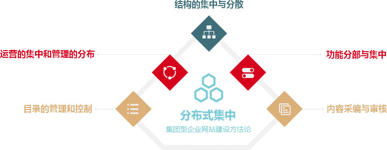 公司集團企業(yè)為什么要建設網站