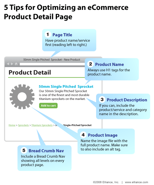 大型電子商務(wù)網(wǎng)站搜索營(yíng)銷(xiāo)戰(zhàn)略可以，有時(shí)，似乎勢(shì)不可擋，而重要的細(xì)節(jié)可以在一片混亂中失去。 本周的infographic提供了一個(gè)頁(yè)面提示，其中的頁(yè)面元素不應(yīng)該被忽視在優(yōu)化產(chǎn)品的電子商務(wù)。