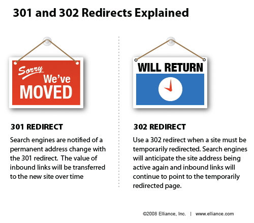 重定向永遠(yuǎn)激勵(lì)問(wèn)題。 我應(yīng)該使用哪種類(lèi)型？會(huì)發(fā)生什么我所有的鏈接？ 他們是永久或暫時(shí)？本周infographic說(shuō)明302重定向和301之間的差異。