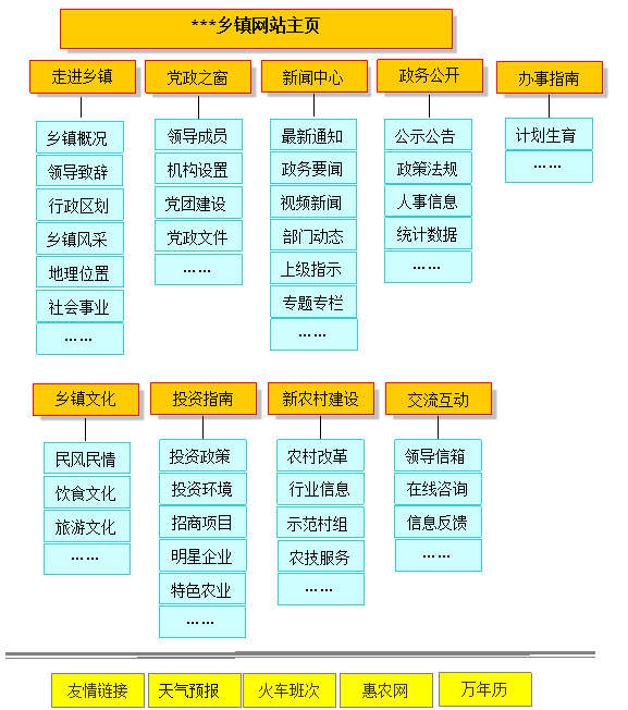 鄉(xiāng)鎮(zhèn)政府網(wǎng)站建設方案 www.94883.cn