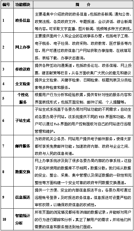 北京網(wǎng)站建設(shè)公司www.94883.cn