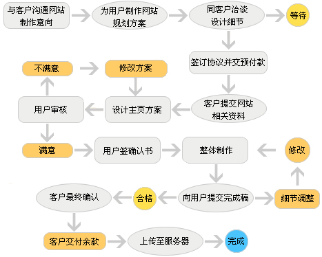 網(wǎng)站改版 www.94883.cn