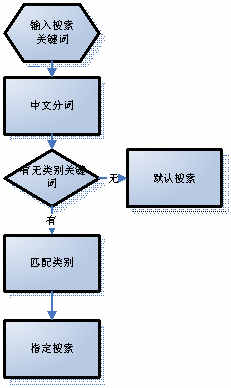 某某大超市網(wǎng)站建設(shè)需求說(shuō)明。