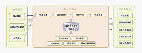 政府企務公開網(wǎng)站建設