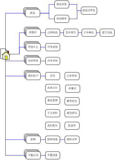 “兒童購物”網(wǎng)上商城改版規(guī)劃書。