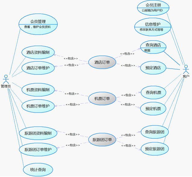 網(wǎng)站在線預(yù)定系統(tǒng)規(guī)劃。