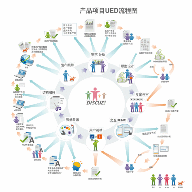 網(wǎng)站建設