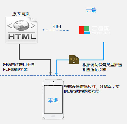 云適配www.94883.cn