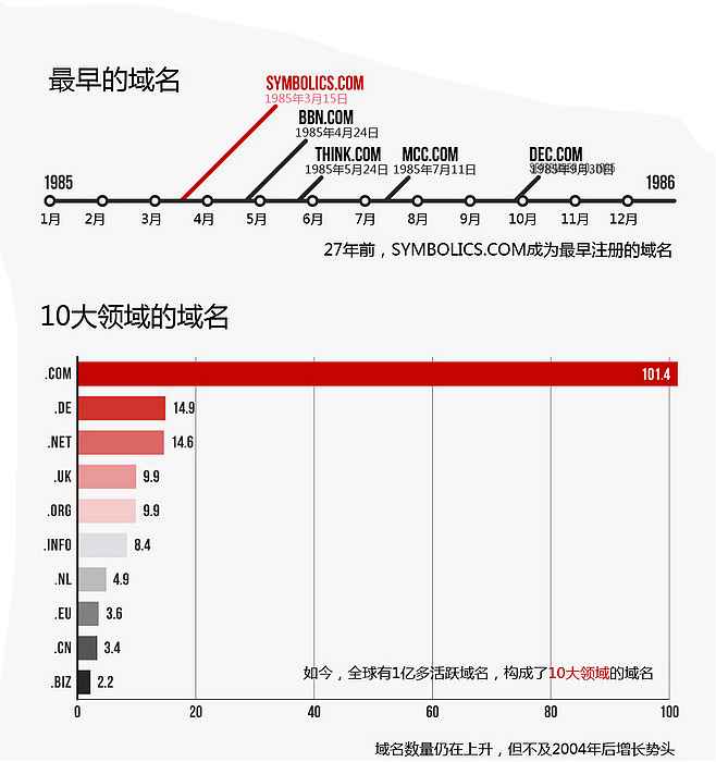 開展網(wǎng)站域名注冊信息核驗(yàn)工作通知！www.94883.cn