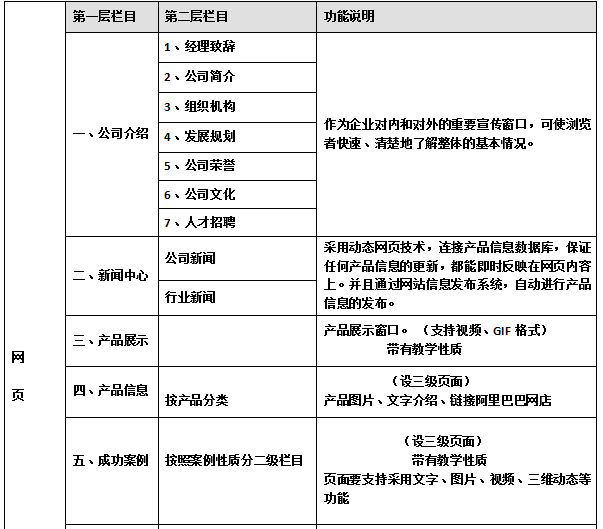 網站建設欄目結構規(guī)劃參考