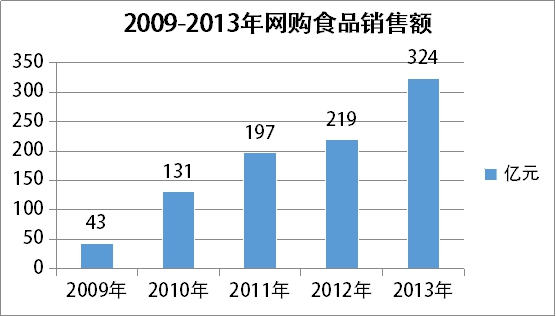 行業(yè)現(xiàn)狀